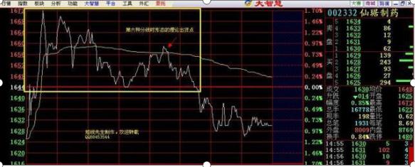 超短线高手分时线战法讲解，分时选股的原则及注意事项