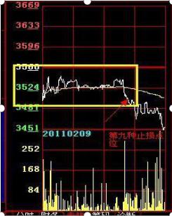 超短线高手分时线战法讲解，分时选股的原则及注意事项