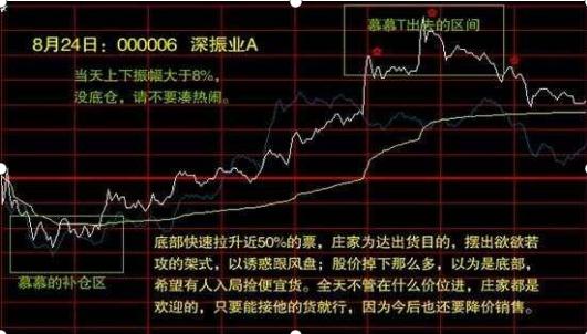 超短线高手分时线战法讲解，分时选股的原则及注意事项