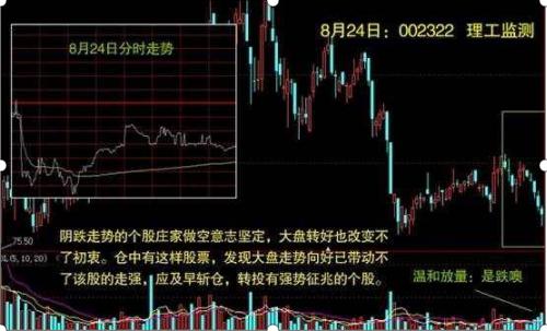 超短线高手分时线战法讲解，分时选股的原则及注意事项