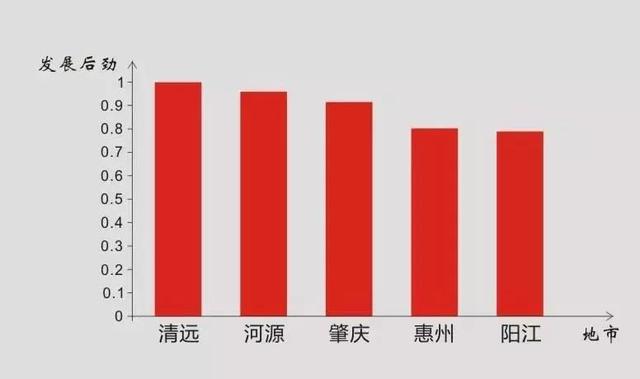 惠州属于几线城市，惠州二线城市排名（2022年惠州普通高中学校录取分数线公布）