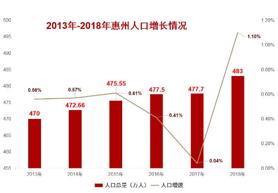 惠州属于几线城市，惠州二线城市排名（2022年惠州普通高中学校录取分数线公布）