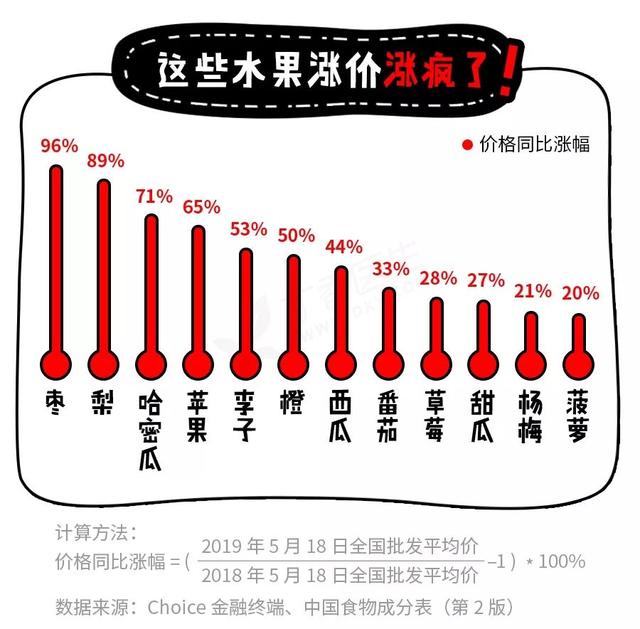 4月份全国水果价格行情预测及分析，每日水果价格早知道