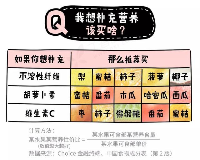 4月份全国水果价格行情预测及分析，每日水果价格早知道