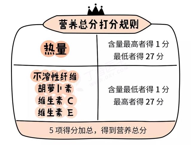 4月份全国水果价格行情预测及分析，每日水果价格早知道