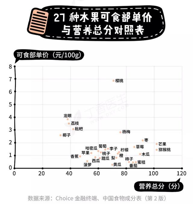 4月份全国水果价格行情预测及分析，每日水果价格早知道