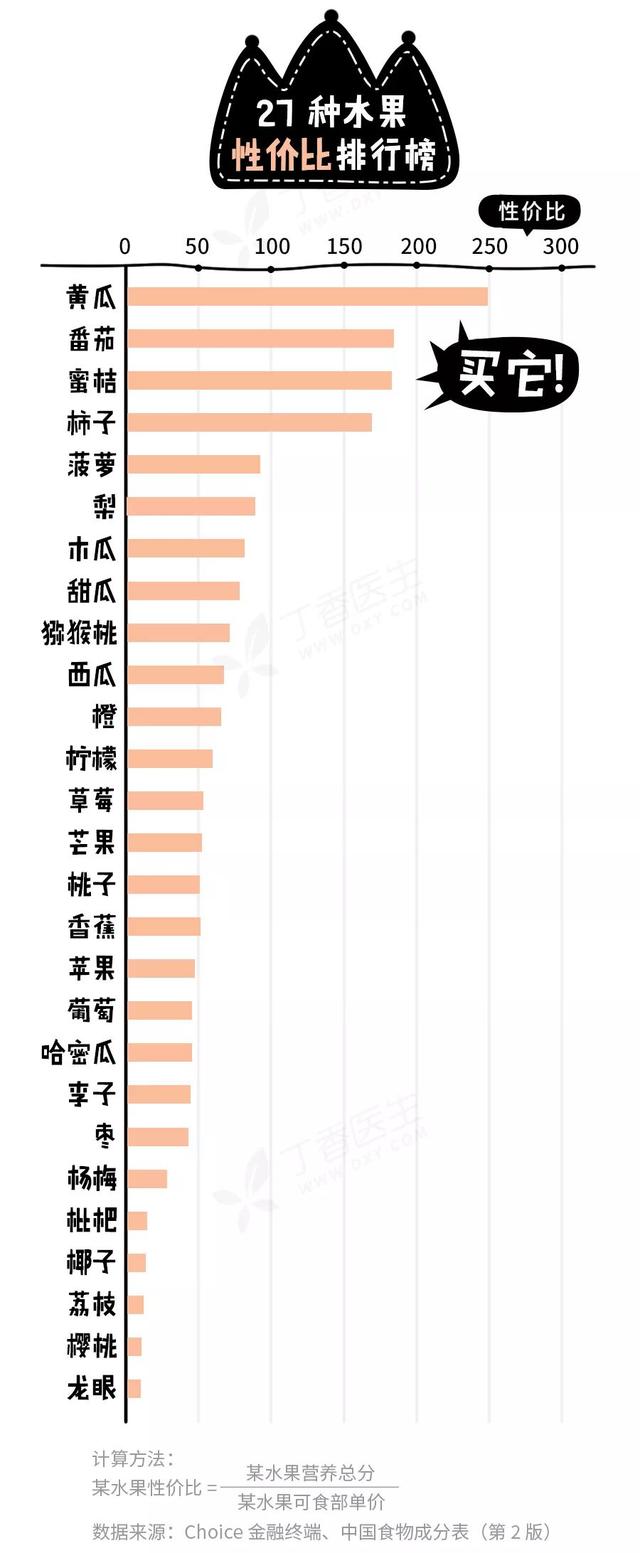 4月份全国水果价格行情预测及分析，每日水果价格早知道