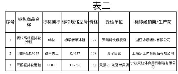 孩子正规轮滑鞋买什么样的，如何去挑选一款专业轮滑鞋#儿童好物