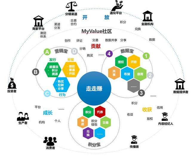 如何做电商商户运营，用户权益运营SaaS平台