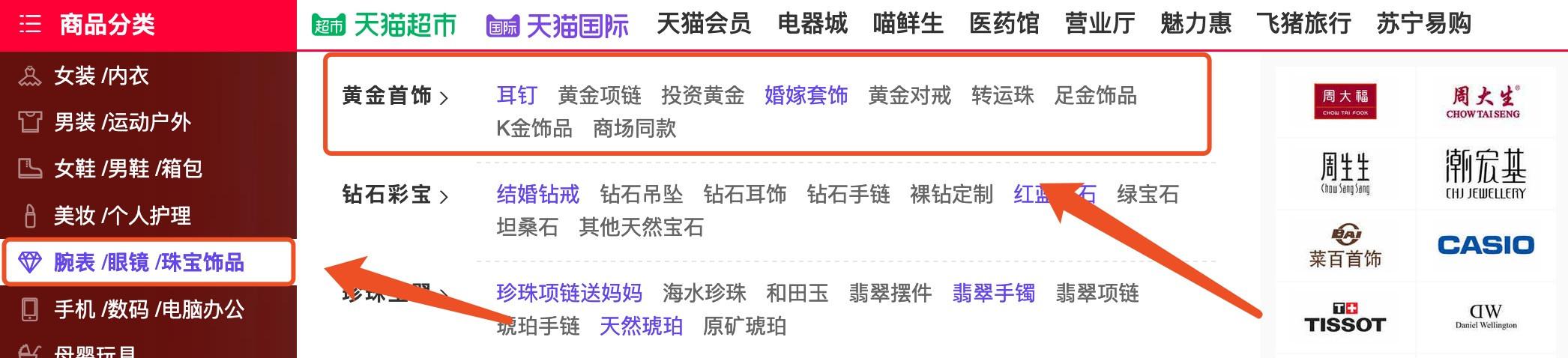 电商后台管理，商家如何提升后端管理能力