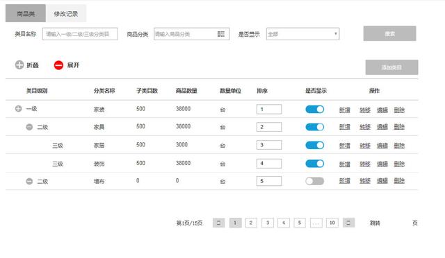 电商后台管理，商家如何提升后端管理能力