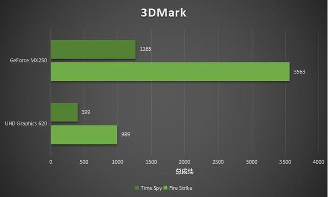 redmibook红米笔记本评测，不到五千享i7性能