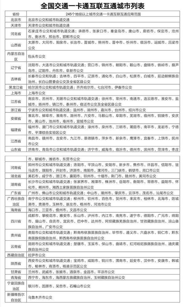 山东一卡通免费公交，60岁以上老年人在山东可免费乘公交