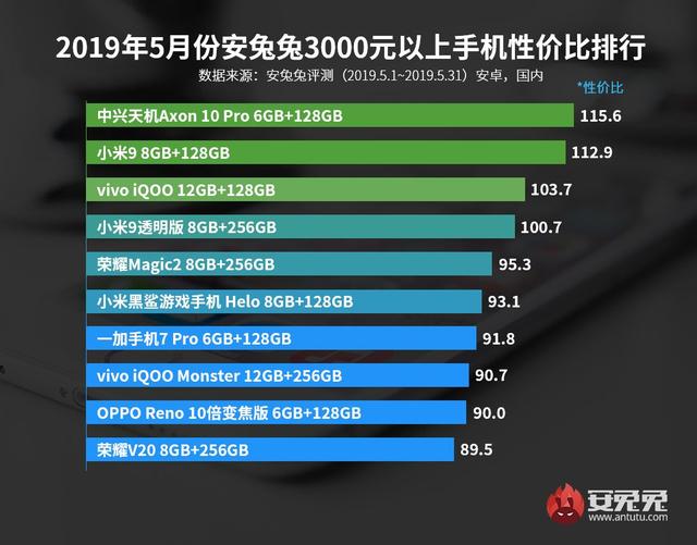 手机目前性价比最值得入手的一款，最新手机性价比排行