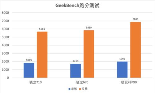 联发科p90对比p90t，P90对比高通骁龙730