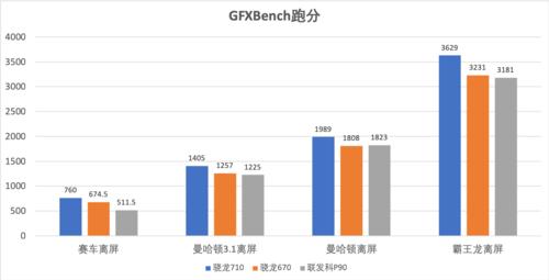 联发科p90对比p90t，P90对比高通骁龙730