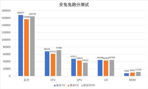 联发科p90对比p90t，P90对比高通骁龙730
