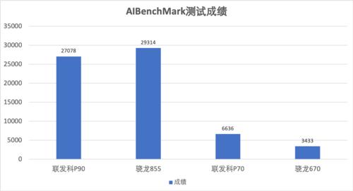 联发科p90对比p90t，P90对比高通骁龙730