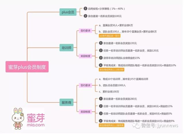 蜜芽上的东西可靠吗，蜜芽跨境自营可靠吗（分销返佣电商平台蜜芽也涉嫌传销）