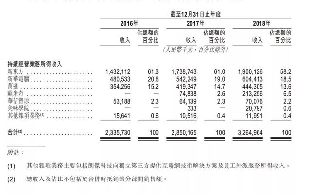 新东方上市了吗，新东方烹饪学校学厨师多久能学成