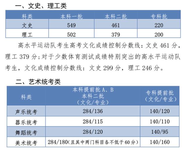 河北省理科二本高考分数线，河北高考分数线公布