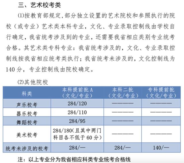 河北省理科二本高考分数线，河北高考分数线公布