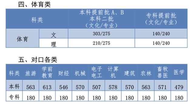 河北省理科二本高考分数线，河北高考分数线公布