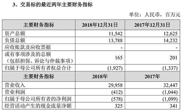 苏宁收购家乐福，家乐福是否被苏宁收购