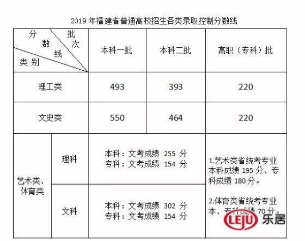 厦门最好学校，厦门大学、集美大学诚毅学院第一