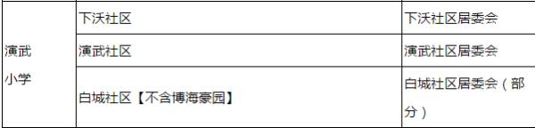 厦门最好学校，厦门大学、集美大学诚毅学院第一