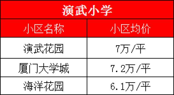 厦门最好学校，厦门大学、集美大学诚毅学院第一