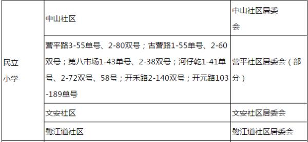 厦门最好学校，厦门大学、集美大学诚毅学院第一