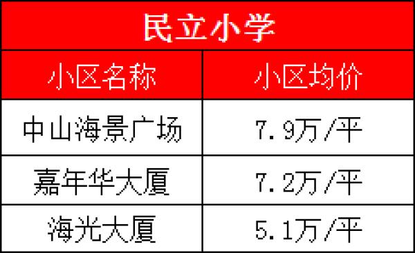 厦门最好学校，厦门大学、集美大学诚毅学院第一