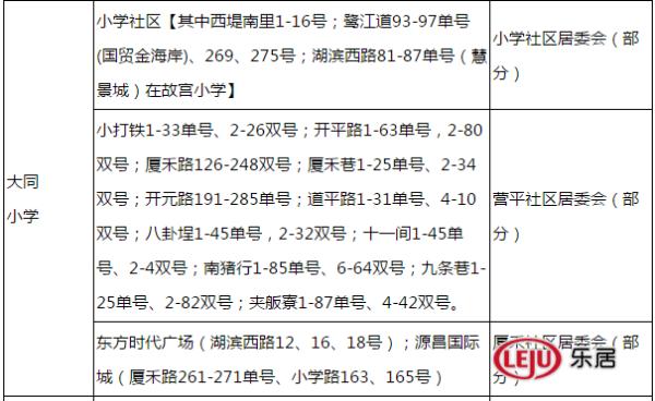 厦门最好学校，厦门大学、集美大学诚毅学院第一