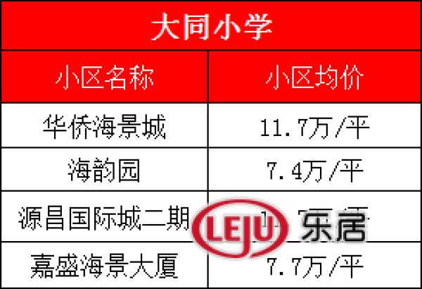 厦门最好学校，厦门大学、集美大学诚毅学院第一