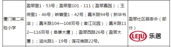 厦门最好学校，厦门大学、集美大学诚毅学院第一