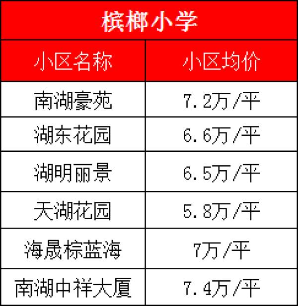 厦门最好学校，厦门大学、集美大学诚毅学院第一