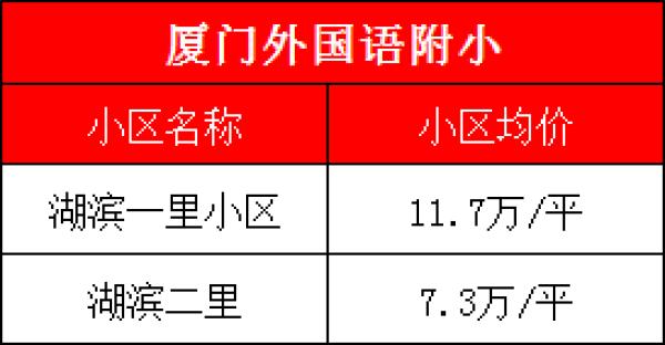 厦门最好学校，厦门大学、集美大学诚毅学院第一