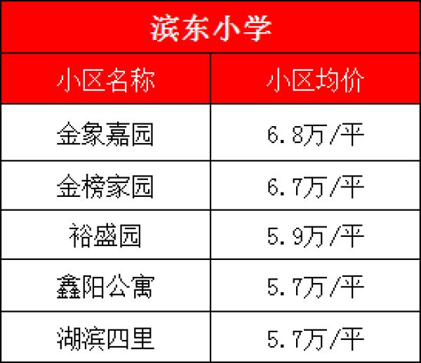 厦门最好学校，厦门大学、集美大学诚毅学院第一