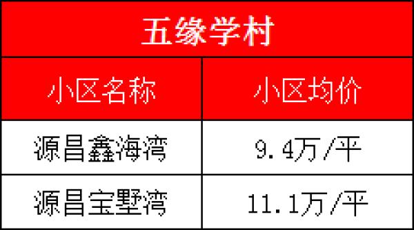 厦门最好学校，厦门大学、集美大学诚毅学院第一