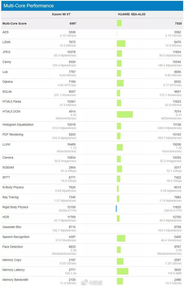 麒麟810跑分，geekbench骁龙跑分（究竟能否拳打730脚踢845）