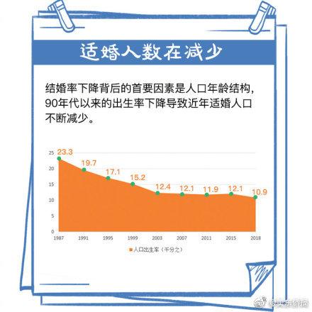 法定结婚年龄2013，为什么一定要法定年龄才能结婚（任泽平回应建议“降低法定婚龄到18岁”）