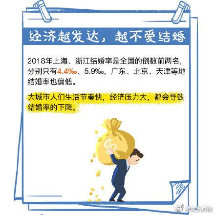 法定结婚年龄2013，为什么一定要法定年龄才能结婚（任泽平回应建议“降低法定婚龄到18岁”）