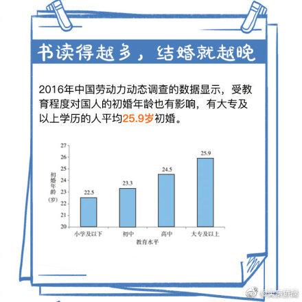 法定结婚年龄2013，为什么一定要法定年龄才能结婚（任泽平回应建议“降低法定婚龄到18岁”）