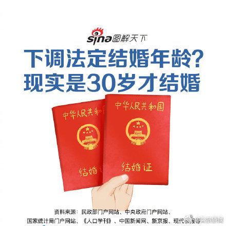 法定结婚年龄2013，为什么一定要法定年龄才能结婚（任泽平回应建议“降低法定婚龄到18岁”）