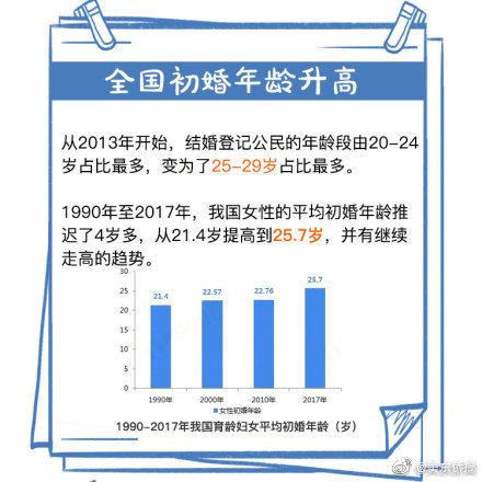 法定结婚年龄2013，为什么一定要法定年龄才能结婚（任泽平回应建议“降低法定婚龄到18岁”）