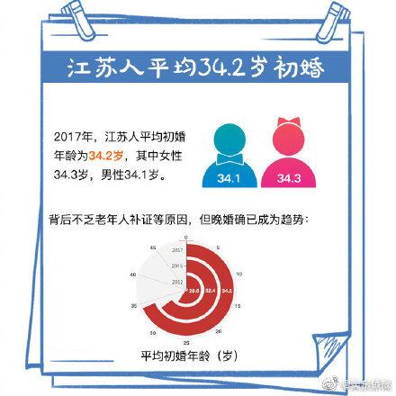 法定结婚年龄2013，为什么一定要法定年龄才能结婚（任泽平回应建议“降低法定婚龄到18岁”）