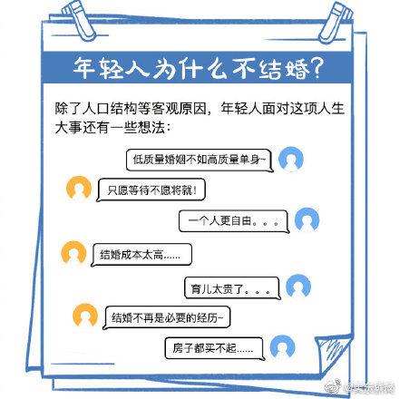 法定结婚年龄2013，为什么一定要法定年龄才能结婚（任泽平回应建议“降低法定婚龄到18岁”）