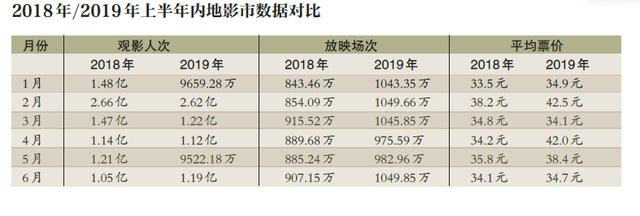 目前单日票房，从单日票房11万到单日600万《隐入尘烟》连续10天逆跌