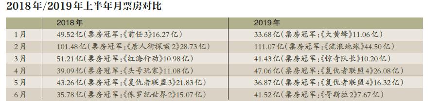 目前单日票房，从单日票房11万到单日600万《隐入尘烟》连续10天逆跌